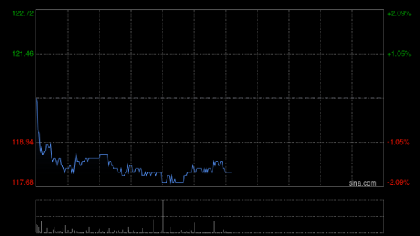 股票配资评测 恒生银行10月3日斥资2385.56万港元回购20万股
